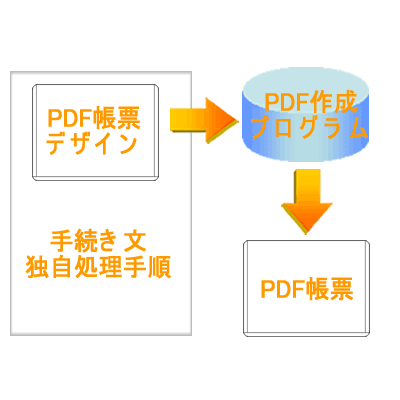 PDF[